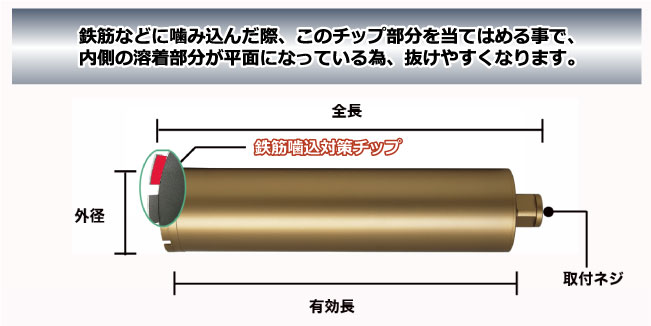 Aロットネジ (110φ) (110mm) 薄刃 一本物コアビット 有効長420L ライフ