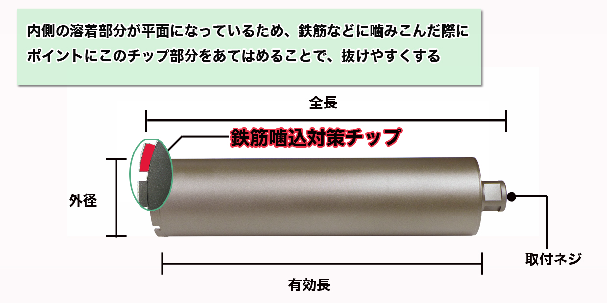 一本物コアビット Aロット 有効長250L ショート | ダイヤモンド工具の